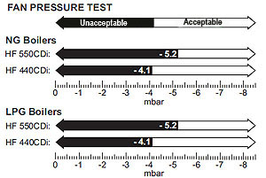 wc greenstar highflow erp fan pressure table.jpg